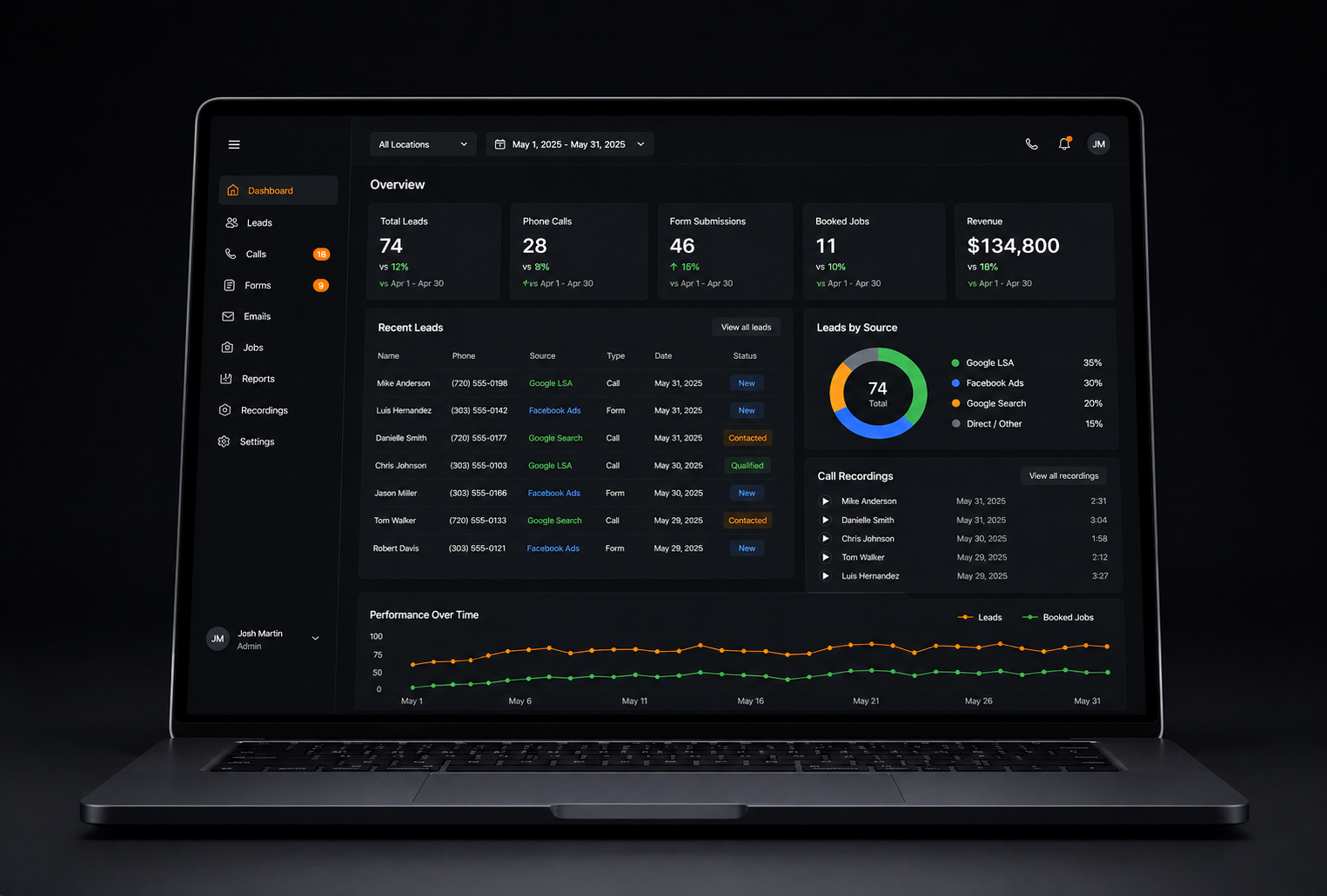 M7 Marketing client dashboard preview